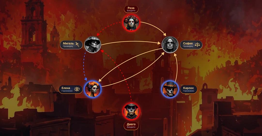 Recap connection diagram