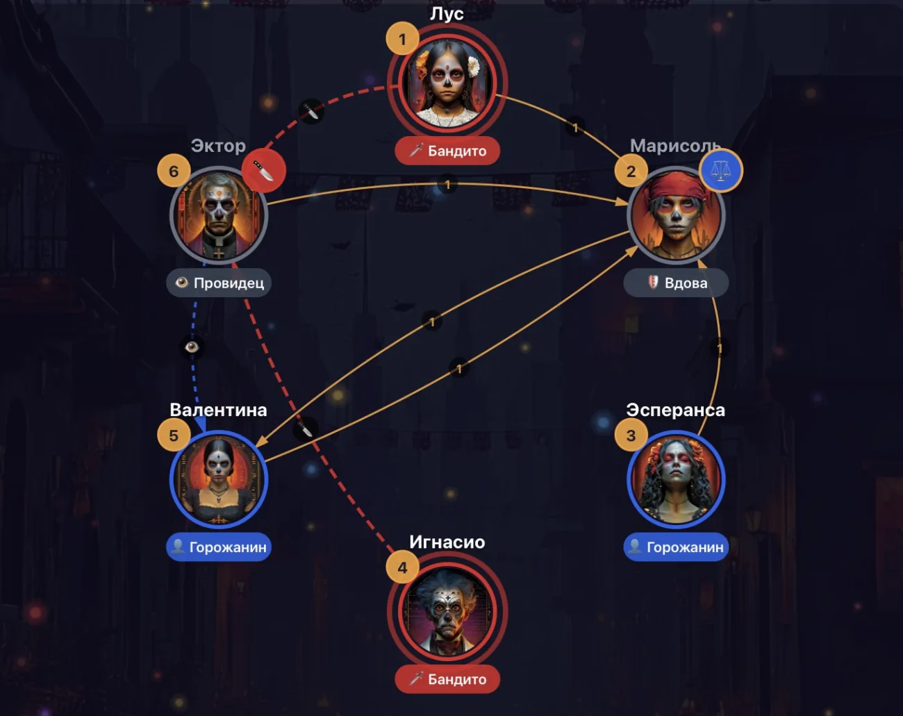 Connection diagram in the post-game Chronicle